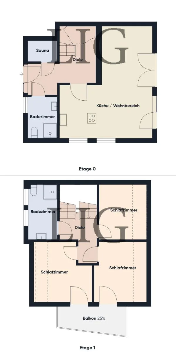 Villa Wattkieker
