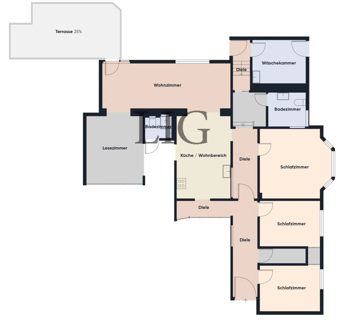 Ferienwohnung Dünenwind