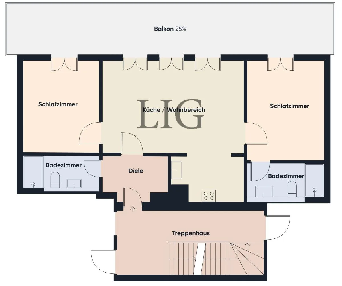 Ferienwohnung Küstenglück