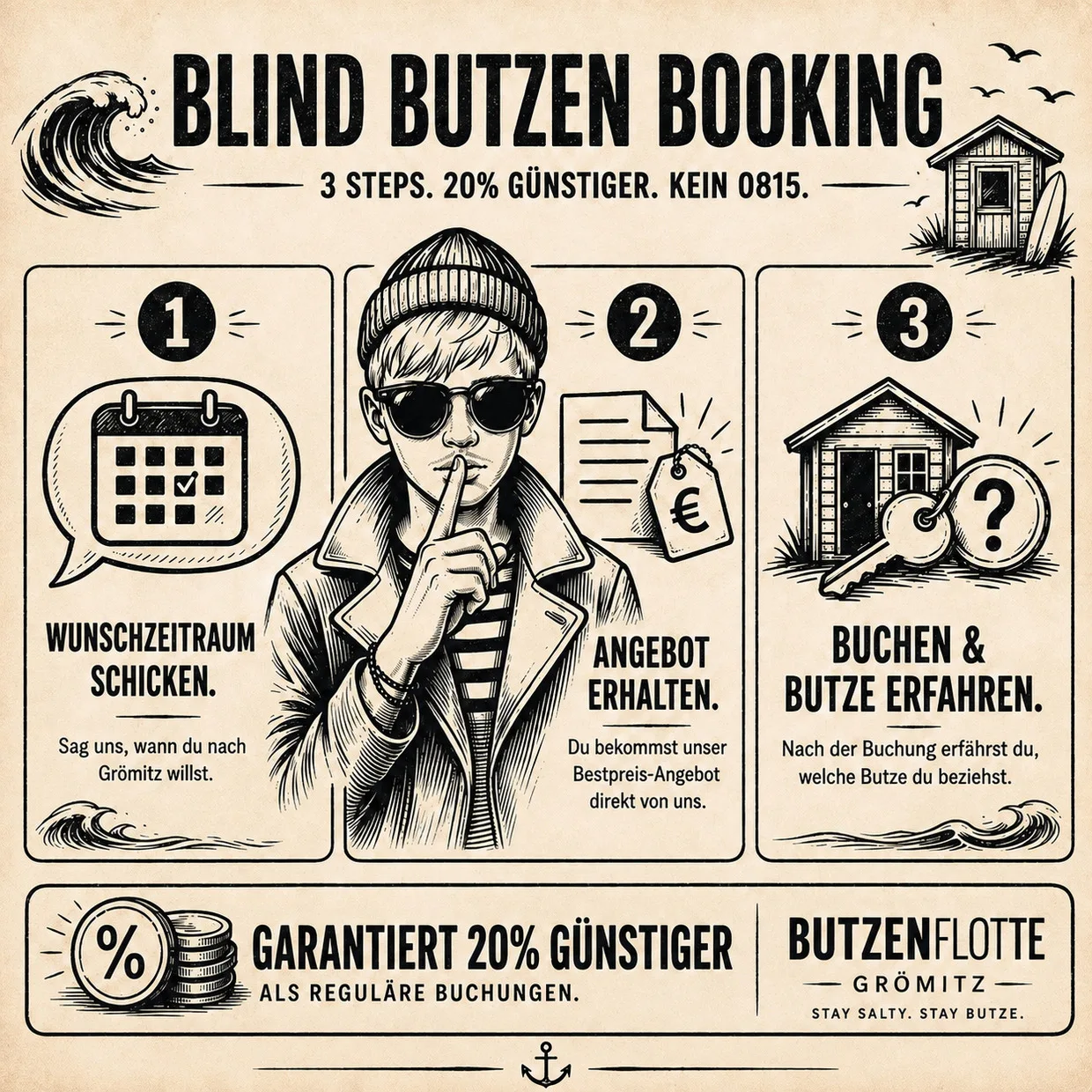 STRANDBUTZE by BUTZENFLOTTE Grömitz - Beach Vibes & 100  Meter zum Meer